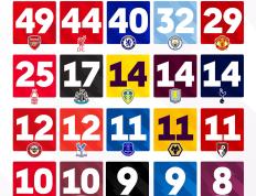 28圈娱乐-内马尔在阿森纳比赛中高光表现，赛事规则更新引发热议！的简单介绍